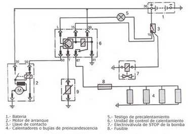 Sistema precalentamiento motor diesel