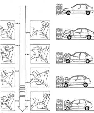 Funcionamiento airbag automovil